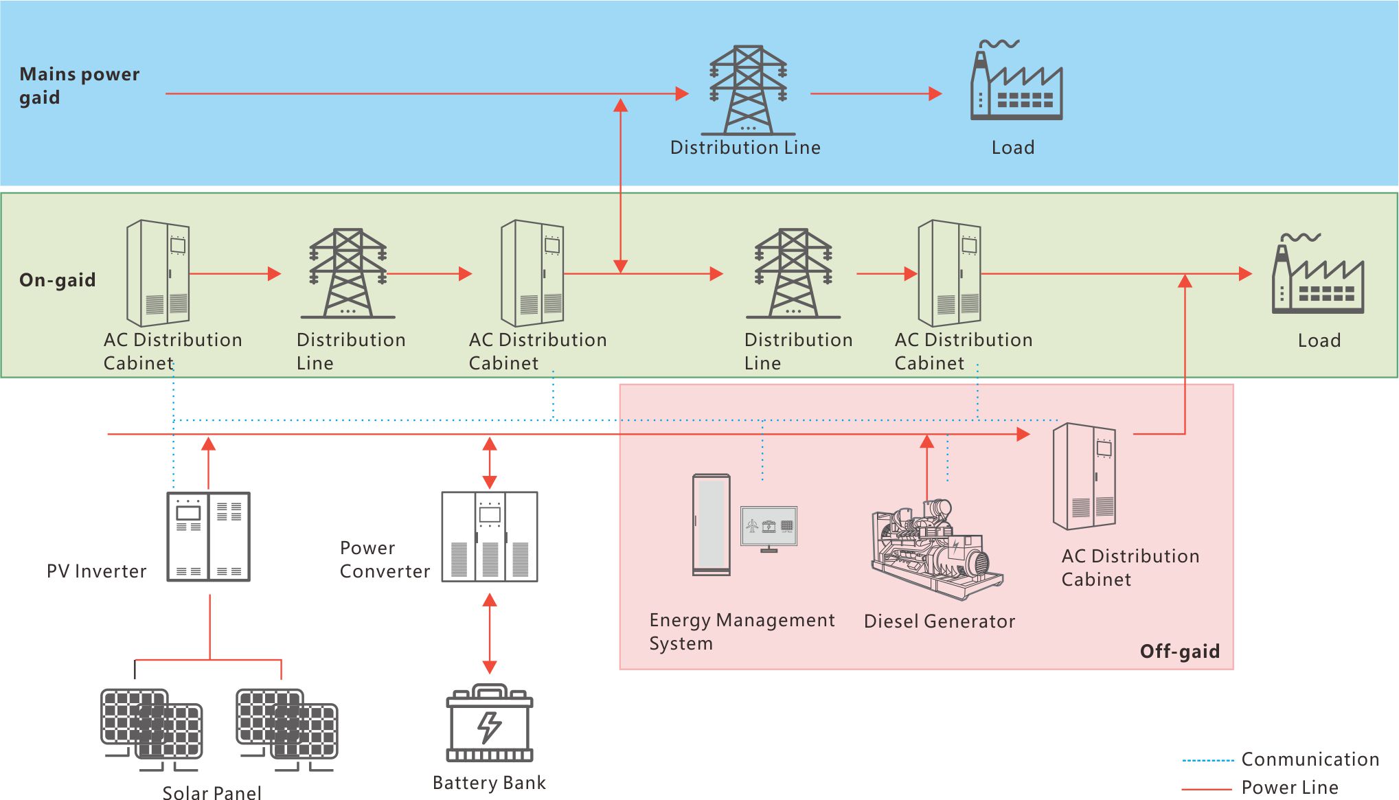 suncitygroup太阳集团(中国)-官方网站